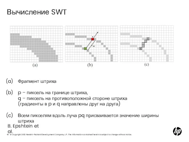 Вычисление SWT Фрагмент штриха p – пиксель на границе штриха, q –