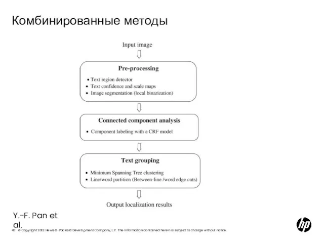 Комбинированные методы Y.-F. Pan et al.