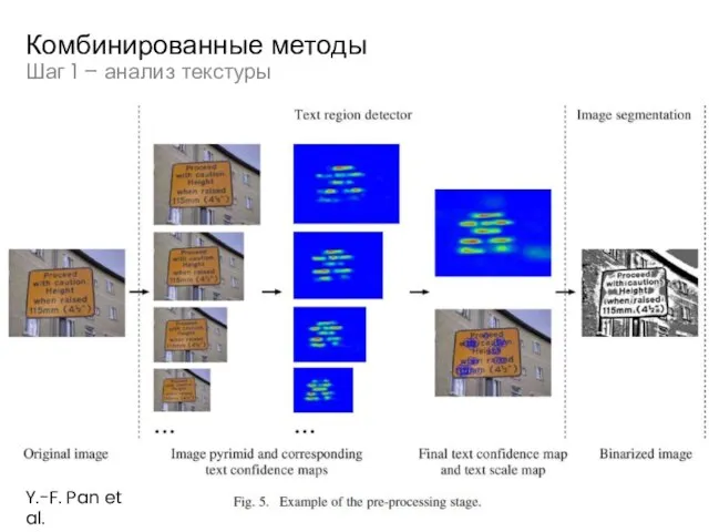 Шаг 1 – анализ текстуры Комбинированные методы Y.-F. Pan et al.