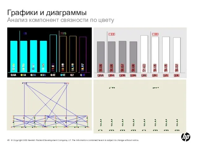 Графики и диаграммы Анализ компонент связности по цвету