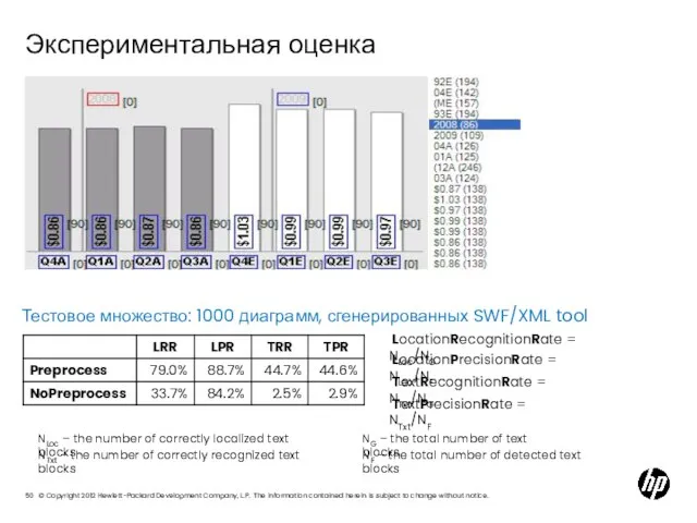 Экспериментальная оценка LocationRecognitionRate = NLoc/NG LocationPrecisionRate = NLoc/NF TextPrecisionRate = NTxt/NF TextRecognitionRate