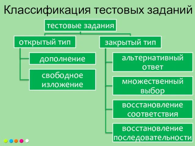 Классификация тестовых заданий