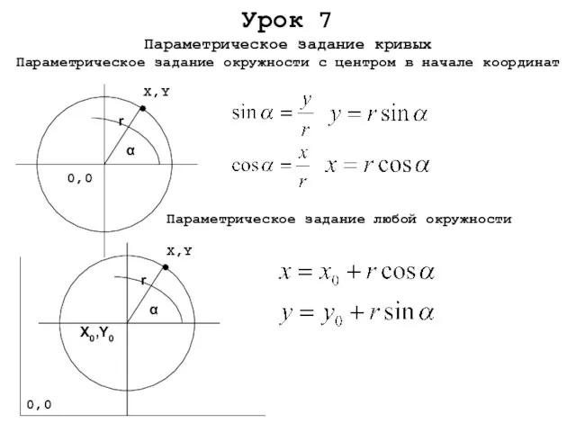 Урок 7 Параметрическое задание кривых Параметрическое задание окружности с центром в начале