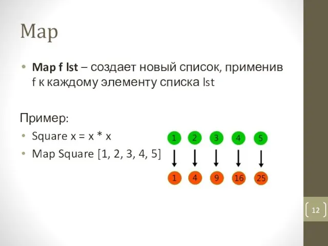 Map Map f lst – создает новый список, применив f к каждому