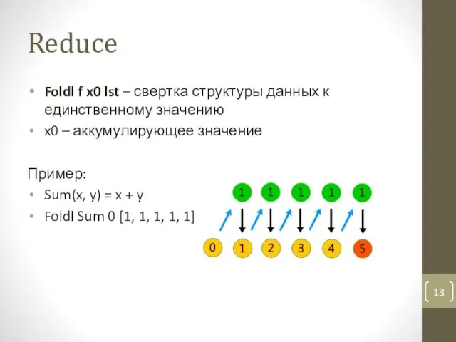 Reduce Foldl f x0 lst – свертка структуры данных к единственному значению