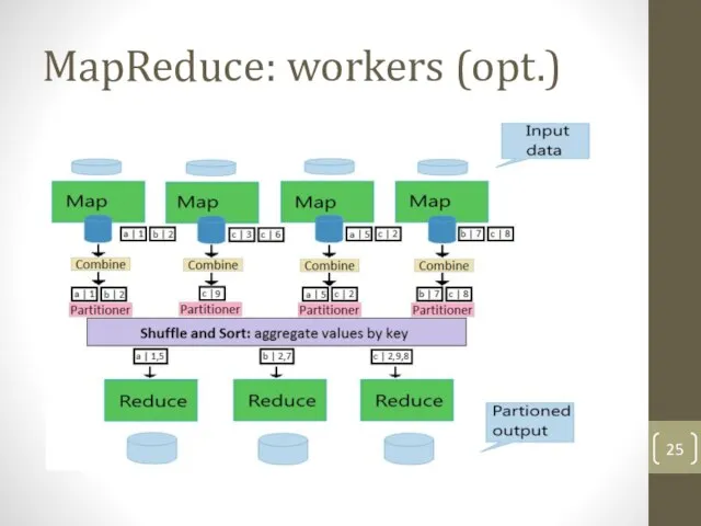 MapReduce: workers (opt.)