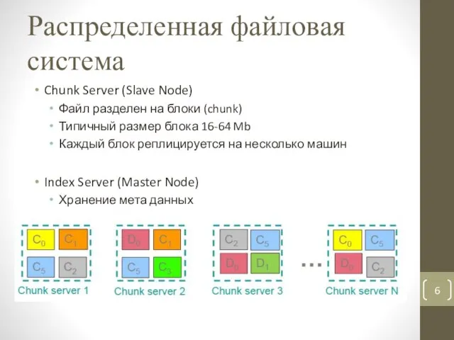 Распределенная файловая система Chunk Server (Slave Node) Файл разделен на блоки (chunk)