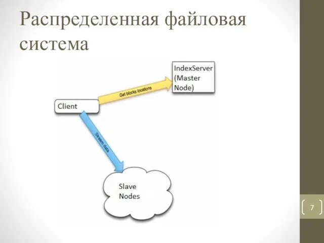 Распределенная файловая система