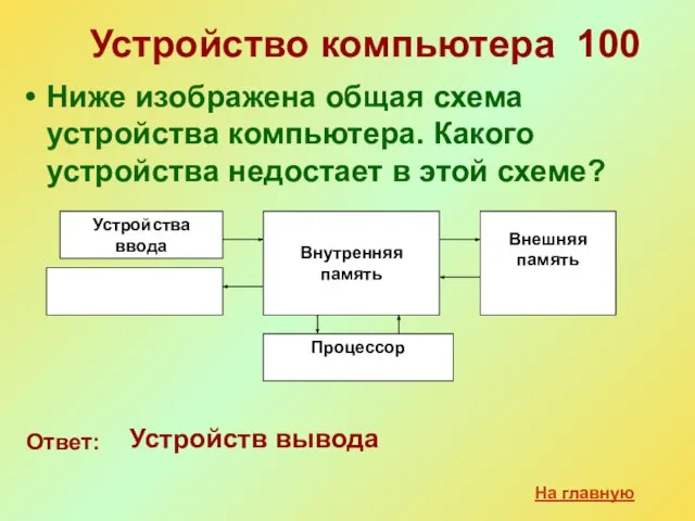 Устройство компьютера 100 Ниже изображена общая схема устройства компьютера. Какого устройства недостает