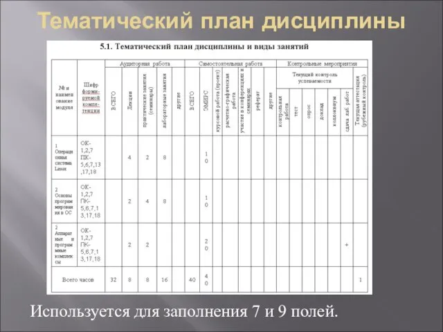 Тематический план дисциплины Используется для заполнения 7 и 9 полей.