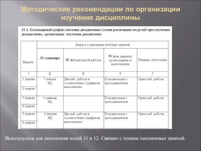 Методические рекомендации по организации изучения дисциплины Используется для заполнения полей 11 и