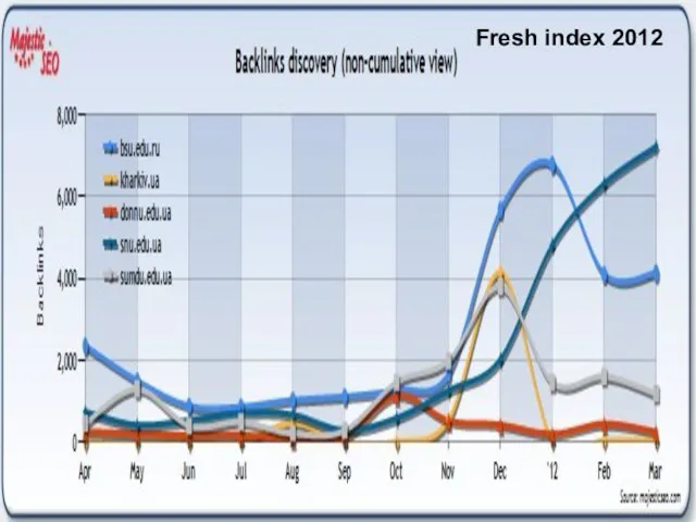 Fresh index 2012 Fresh index 2012