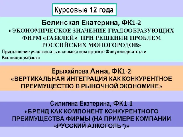 Курсовые 12 года Белинская Екатерина, ФК1-2 «ЭКОНОМИЧЕСКОЕ ЗНАЧЕНИЕ ГРАДООБРАЗУЮЩИХ ФИРМ «ГАЗЕЛЕЙ» ПРИ