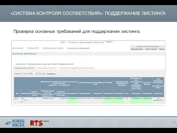 «СИСТЕМА КОНТРОЛЯ СООТВЕТСТВИЯ»: ПОДДЕРЖАНИЕ ЛИСТИНГА Проверка основных требований для поддержания листинга.