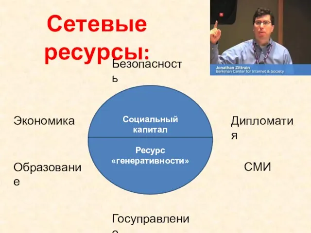 Безопасность Дипломатия Экономика СМИ Госуправление Социальный капитал Ресурс «генеративности» Образование Сетевые ресурсы: