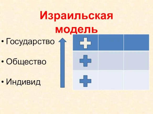 Израильская модель Государство Общество Индивид