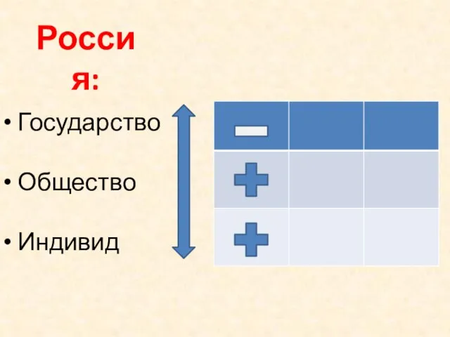 Россия: Государство Общество Индивид