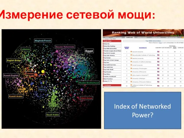 Измерение сетевой мощи: Index of Networked Power?