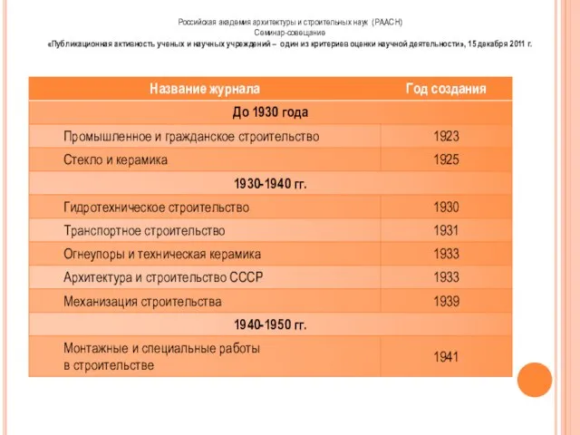 Российская академия архитектуры и строительных наук (РААСН) Семинар-совещание «Публикационная активность ученых и