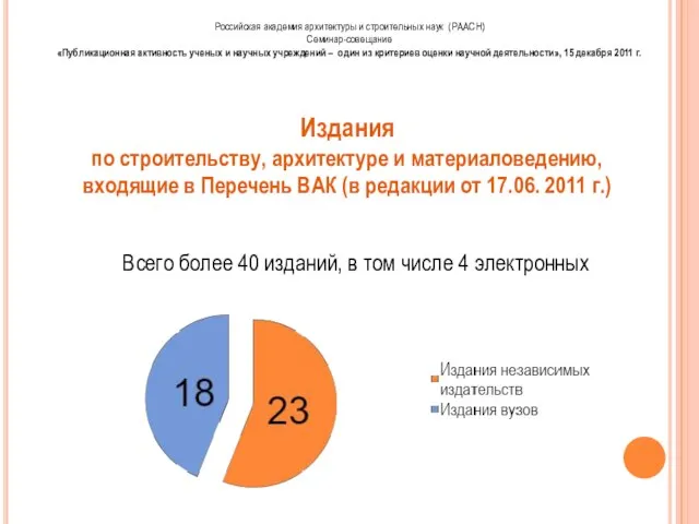 Издания по строительству, архитектуре и материаловедению, входящие в Перечень ВАК (в редакции