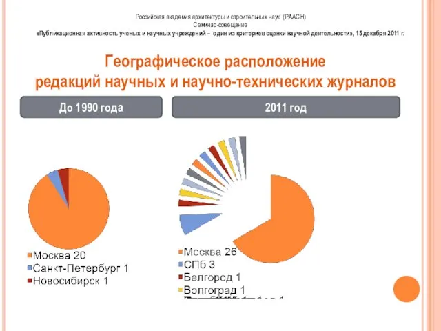 Географическое расположение редакций научных и научно-технических журналов До 1990 года 2011 год