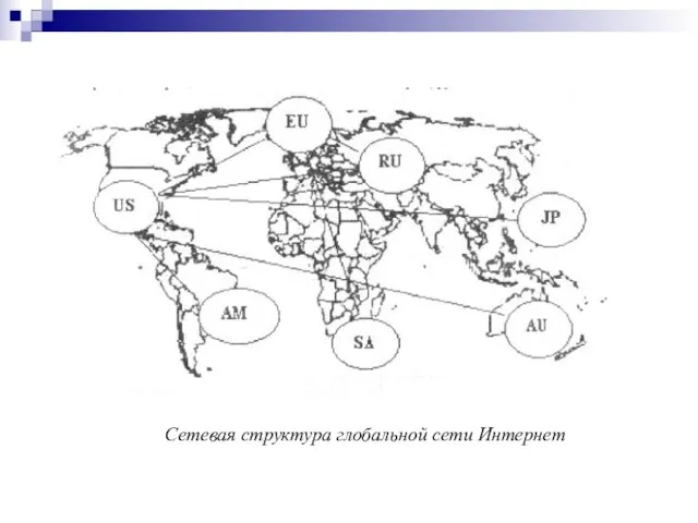 Сетевая структура глобальной сети Интернет