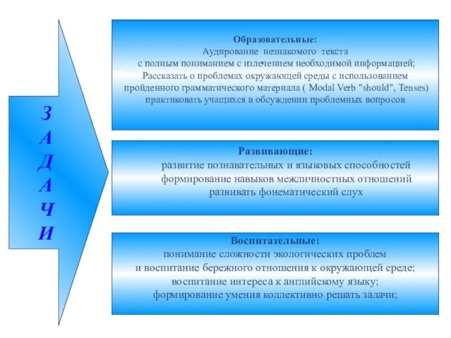 Образовательные: Аудирование незнакомого текста с полным пониманием с излечением необходимой информацией; Рассказать