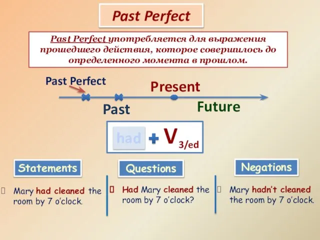 Past Perfect had V 3/ed Past Perfect употребляется для выражения прошедшего действия,