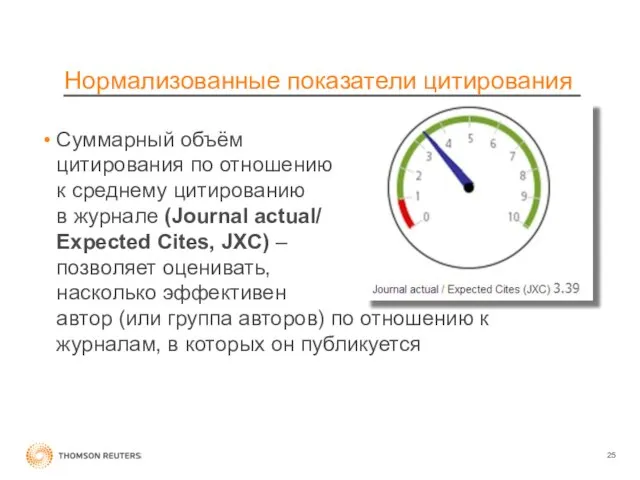 Нормализованные показатели цитирования Суммарный объём цитирования по отношению к среднему цитированию в