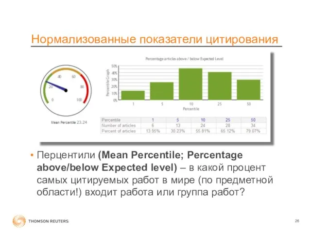 Нормализованные показатели цитирования Перцентили (Mean Percentile; Percentage above/below Expected level) – в