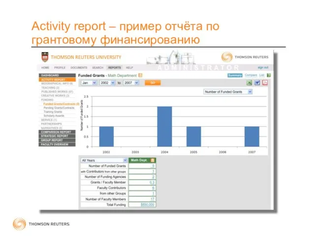 Activity report – пример отчёта по грантовому финансированию