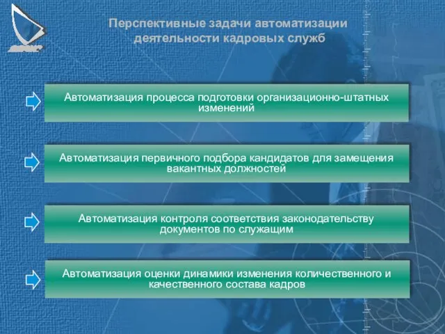 Перспективные задачи автоматизации деятельности кадровых служб Автоматизация процесса подготовки организационно-штатных изменений Автоматизация