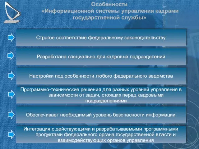 Особенности «Информационной системы управления кадрами государственной службы» Строгое соответствие федеральному законодательству Разработана