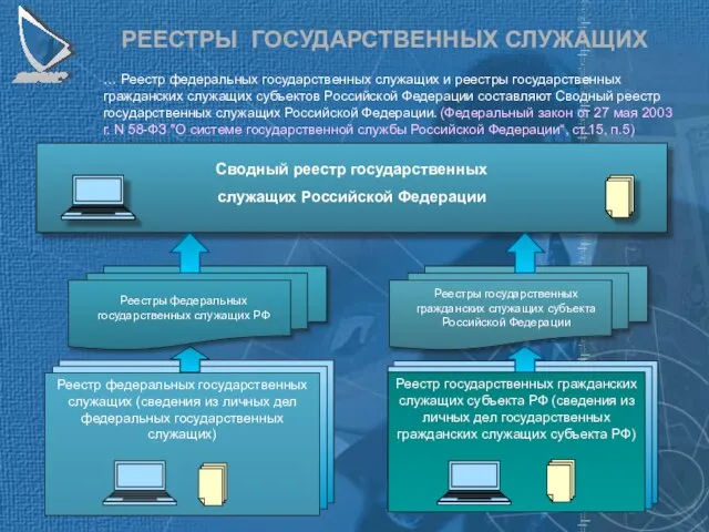 … Реестр федеральных государственных служащих и реестры государственных гражданских служащих субъектов Российской