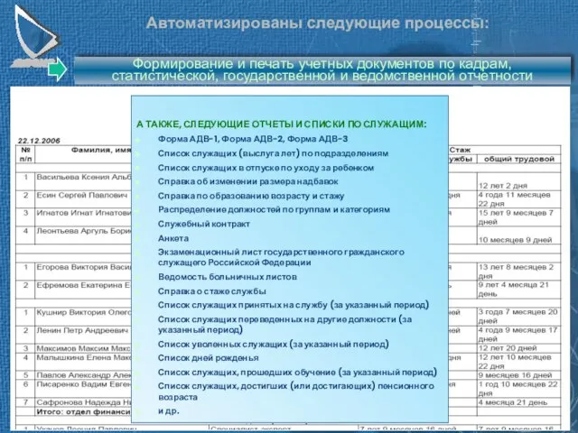 Автоматизированы следующие процессы: Учет кадрового состава Формирование и печать учетных документов по