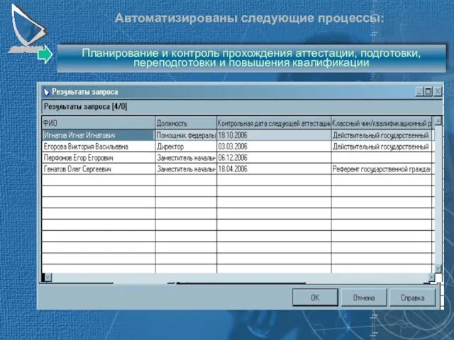 Планирование отпусков Автоматизированы следующие процессы: Планирование и контроль прохождения аттестации, подготовки, переподготовки и повышения квалификации