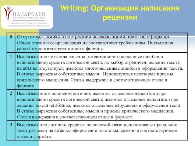 Writing: Организация написания рецензии