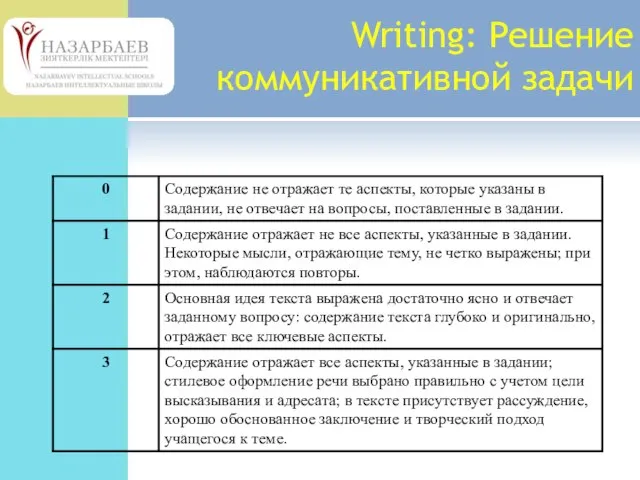 Writing: Решение коммуникативной задачи