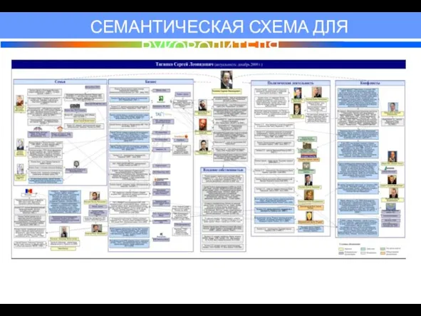 СЕМАНТИЧЕСКАЯ СХЕМА ДЛЯ РУКОВОДИТЕЛЯ