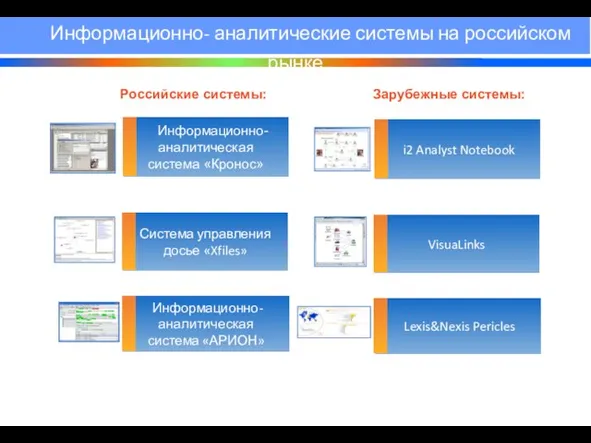 Информационно- аналитические системы на российском рынке