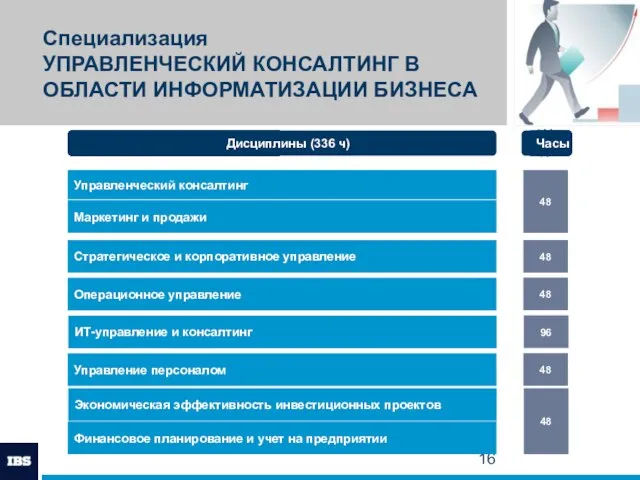 Специализация УПРАВЛЕНЧЕСКИЙ КОНСАЛТИНГ В ОБЛАСТИ ИНФОРМАТИЗАЦИИ БИЗНЕСА Управленческий консалтинг Модули Маркетинг и