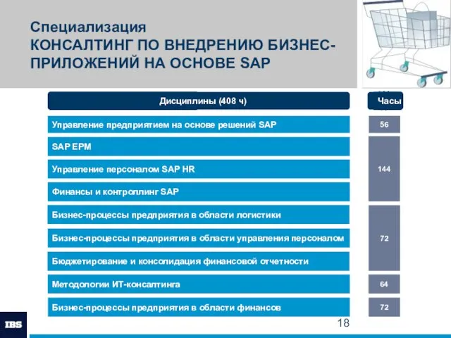 Специализация КОНСАЛТИНГ ПО ВНЕДРЕНИЮ БИЗНЕС-ПРИЛОЖЕНИЙ НА ОСНОВЕ SAP Управление предприятием на основе