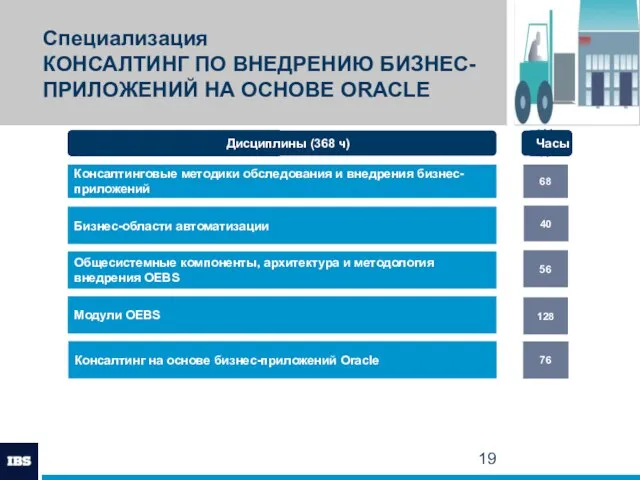 Специализация КОНСАЛТИНГ ПО ВНЕДРЕНИЮ БИЗНЕС-ПРИЛОЖЕНИЙ НА ОСНОВЕ ORACLE Консалтинговые методики обследования и