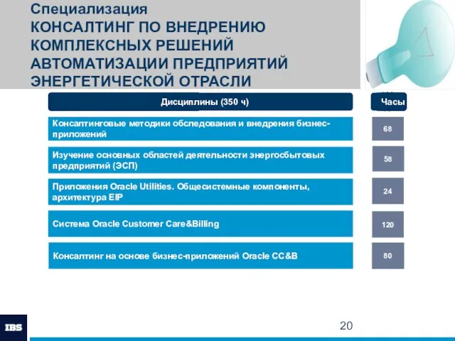 Специализация КОНСАЛТИНГ ПО ВНЕДРЕНИЮ КОМПЛЕКСНЫХ РЕШЕНИЙ АВТОМАТИЗАЦИИ ПРЕДПРИЯТИЙ ЭНЕРГЕТИЧЕСКОЙ ОТРАСЛИ Консалтинговые методики