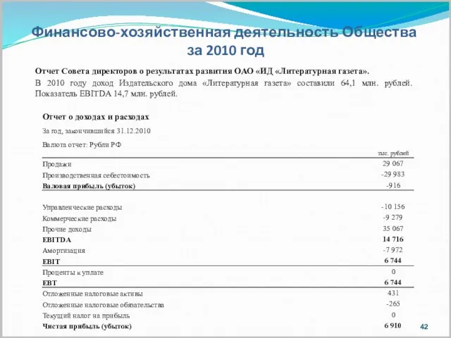 Отчет Совета директоров о результатах развития ОАО «ИД «Литературная газета». В 2010