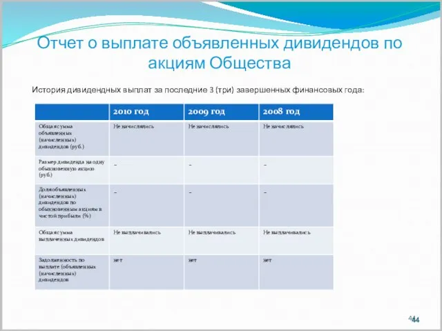 Отчет о выплате объявленных дивидендов по акциям Общества История дивидендных выплат за