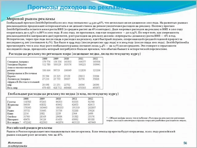 Прогнозы доходов по рекламе 2011-2012 гг. Российский рынок рекламы Рынок в России