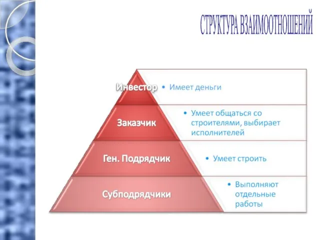 СТРУКТУРА ВЗАИМООТНОШЕНИЙ