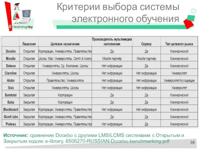 Критерии выбора системы электронного обучения Источник: сравнение Docebo с другими LMS/LCMS системами