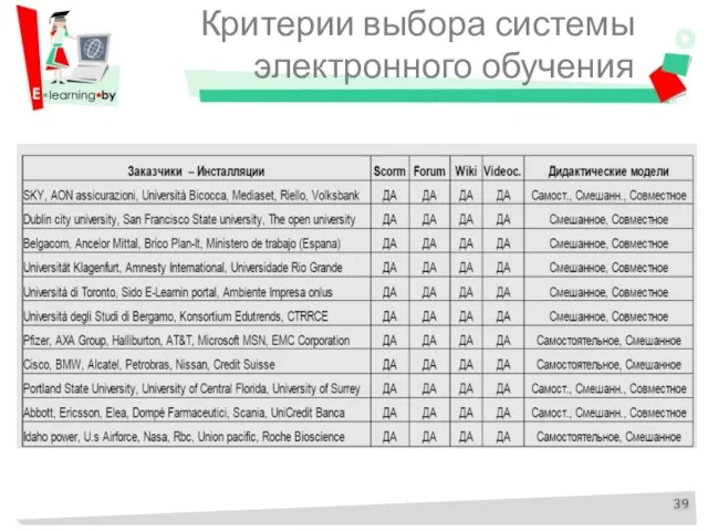 Критерии выбора системы электронного обучения